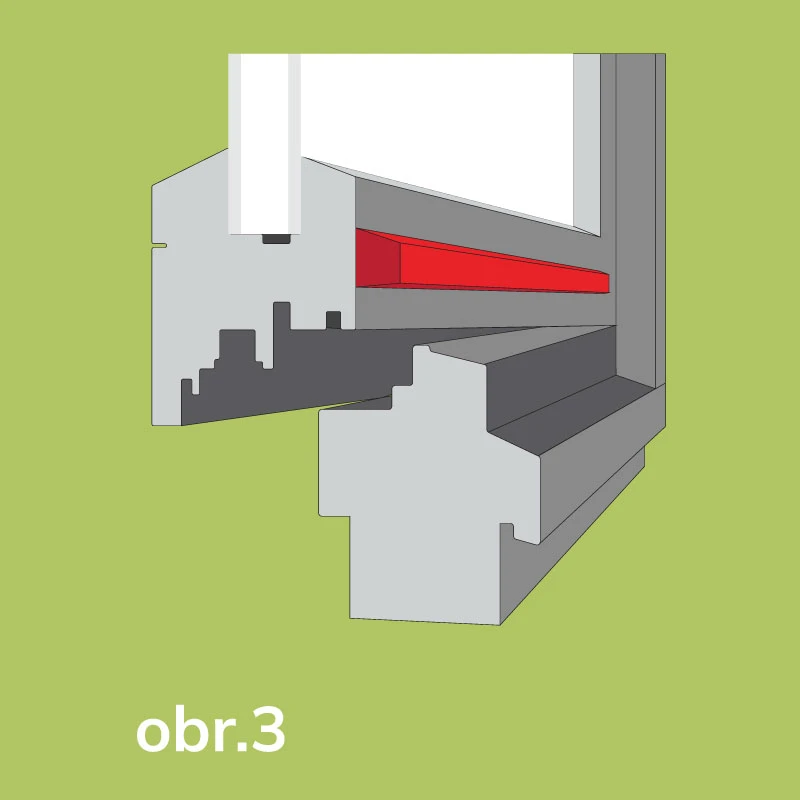 Detailný rez okenným rámom s červeným označením tesnenia, ktoré bráni použitiu pevnej siete proti hmyzu