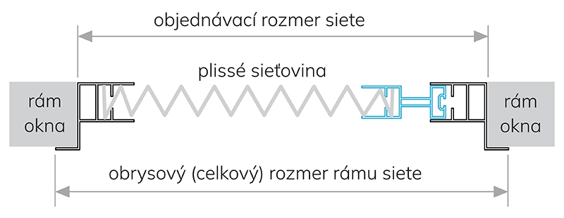 Zameranie sieťky na dvere - plisé klik