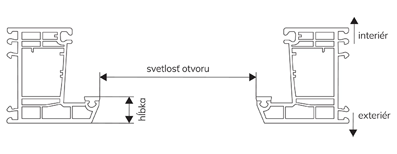 Zameranie sieťky na dvere - plisé klik